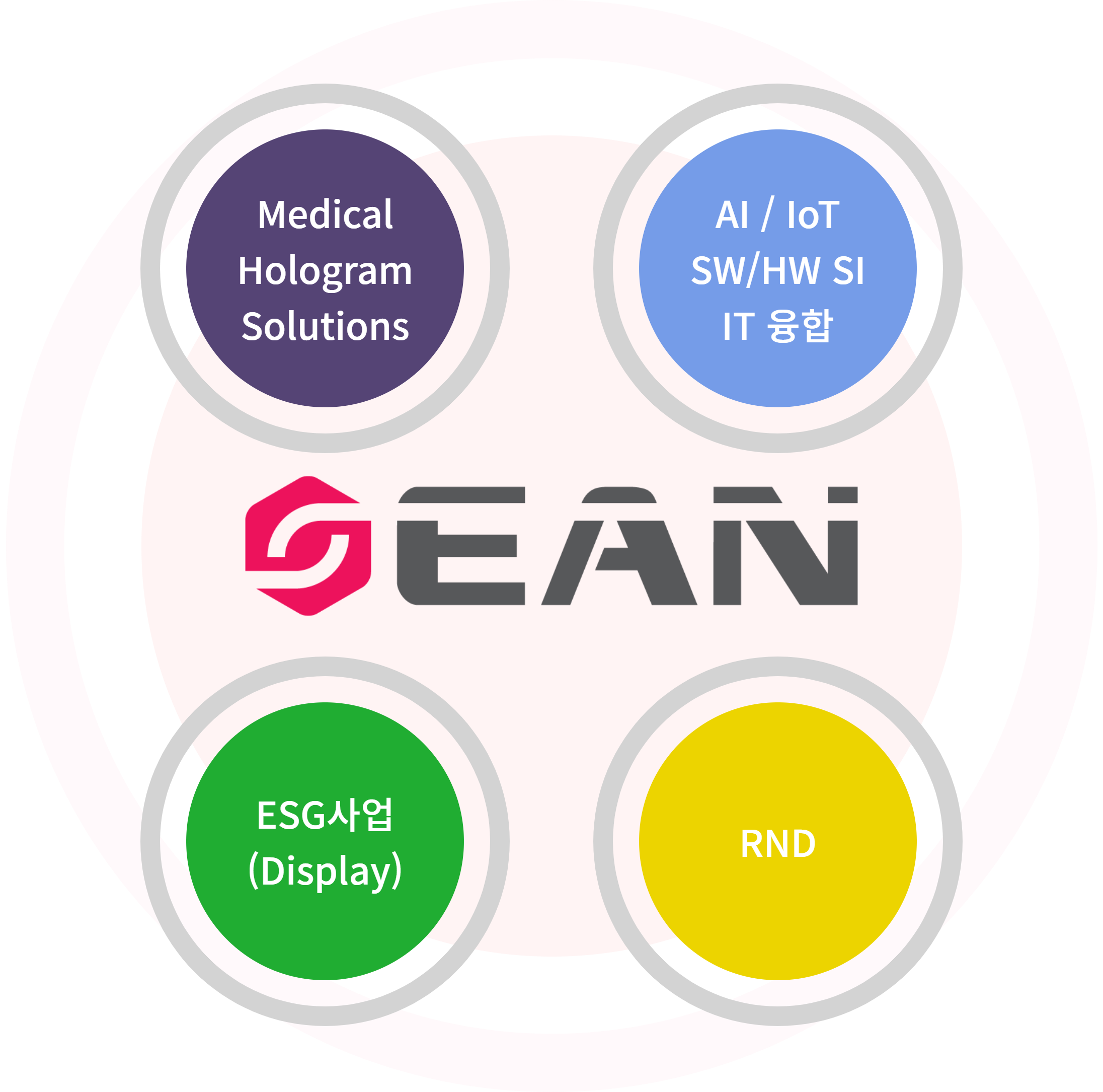 EAN HIGHTECH, ui/ux/metaverse/blockchain/ai/iot